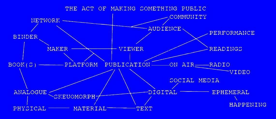A web of white text on a computerized blue background mapping out various concepts related to the BB Workshop